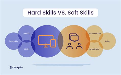 since soft skills are difficult to test for|how to check soft skills.